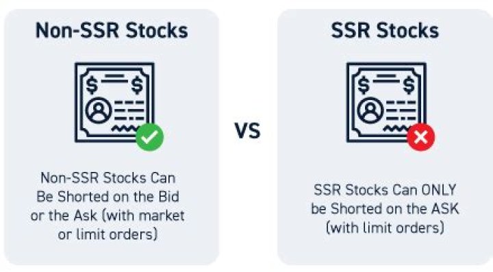 ssr stock