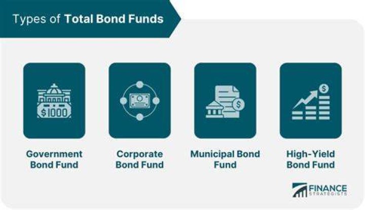 Total Bond Fund - How To Discuss