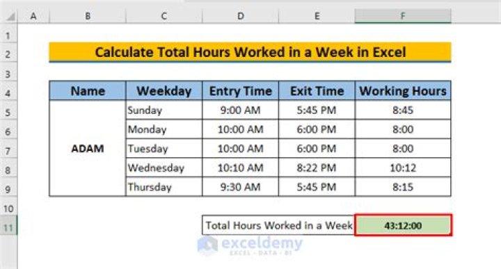 Total Hours Available Per Week