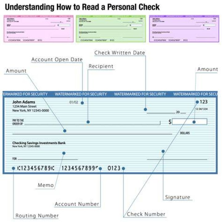 types of checks