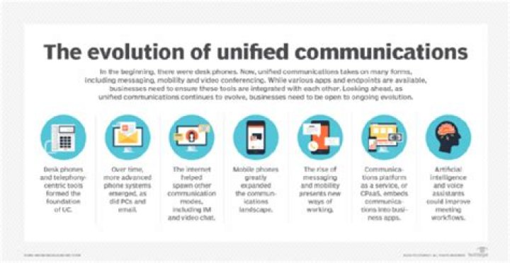 Unified Communications (UC)