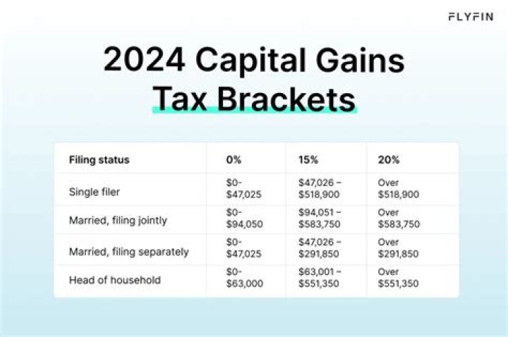 us capital gains tax
