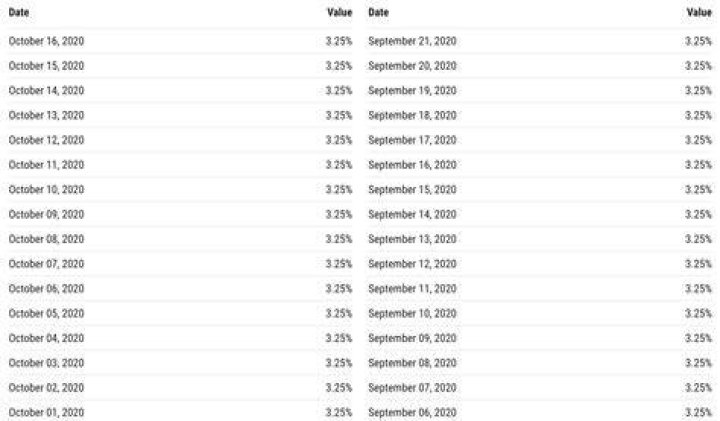 us prime rate