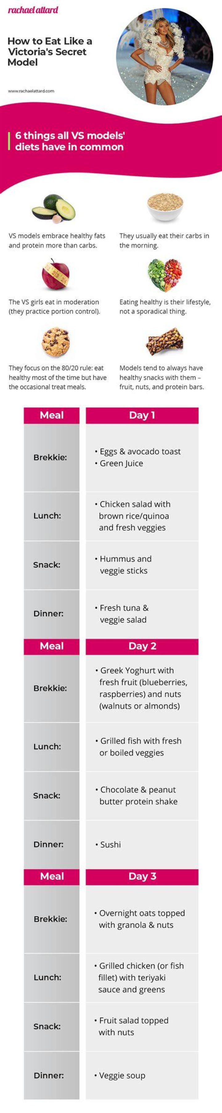 victoria secret diet