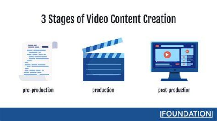 Video Content