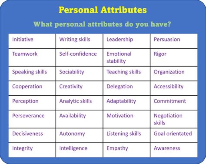 What are examples of personal attributes