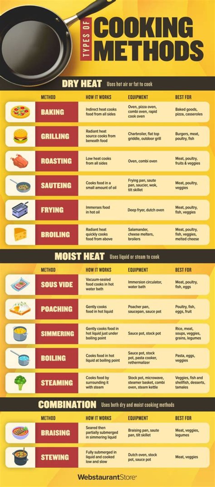 What are the most appropriate cooking methods for liver?