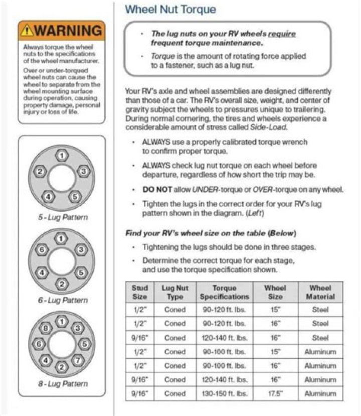 What are torque specs for Chevy wheel lug nut?