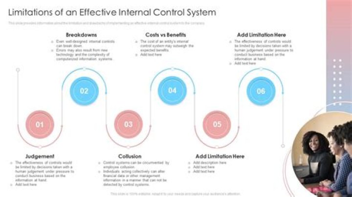What are two limitations of internal control