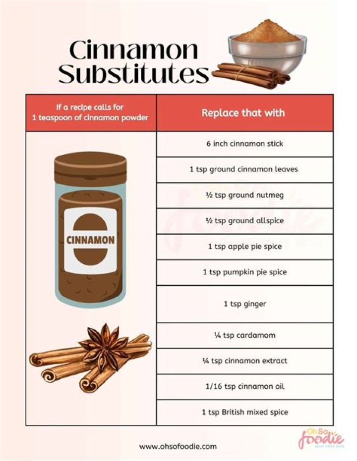 What can I substitute for cinnamon in baking?