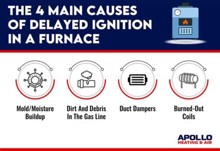 What causes delayed ignition in a furnace