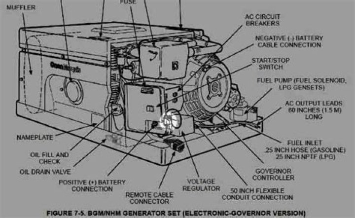 What causes Onan generator to shut off?