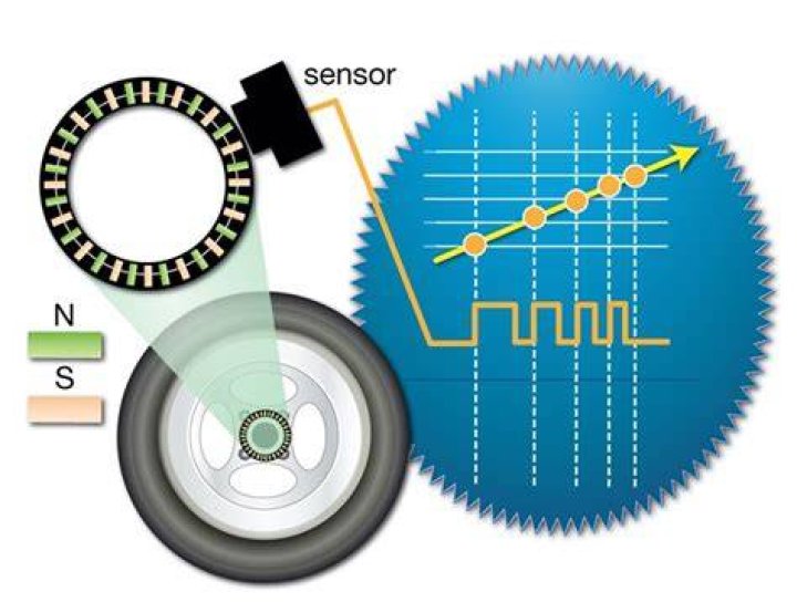 What does an output speed sensor do
