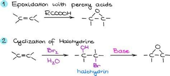 What does epoxidation mean