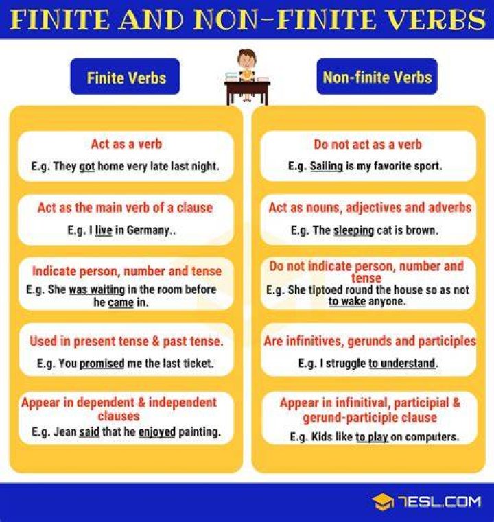 What Does Finite Mean - How To Discuss