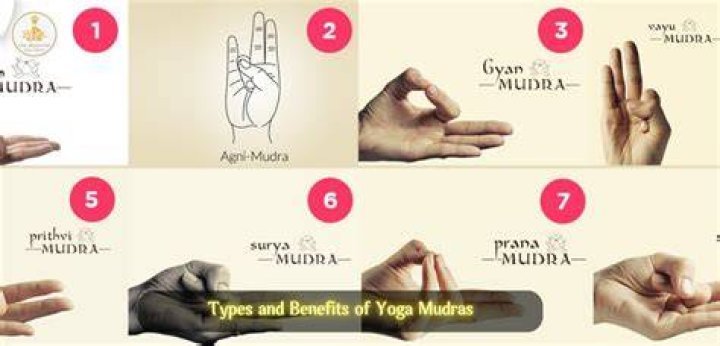What does the Mudra represent