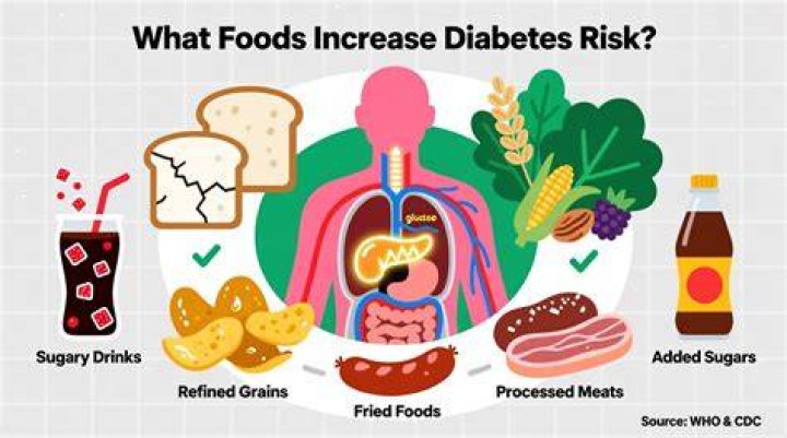 What food causes diabetes