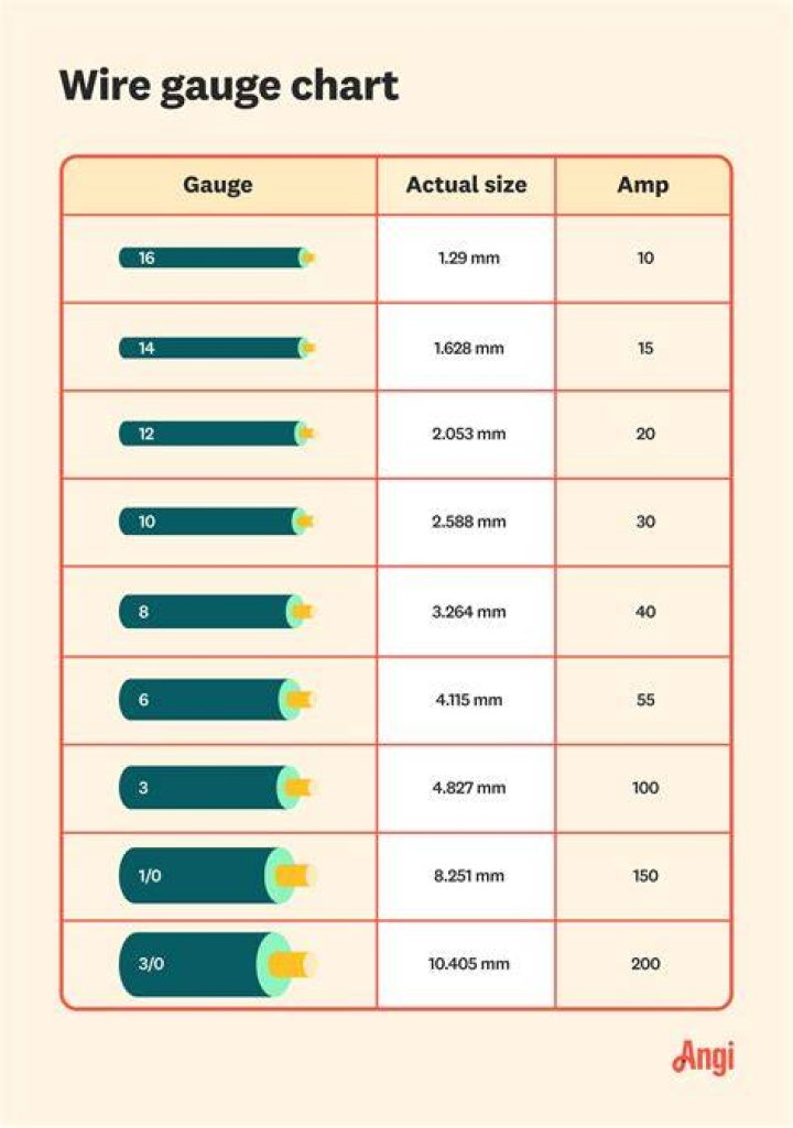 What gauge wire is used for lighting