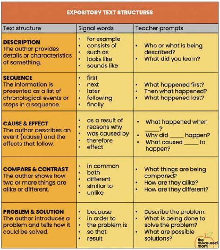 What is a expository text mean