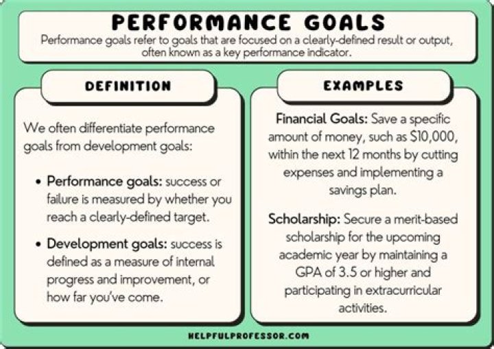 What is an example of a functional goal
