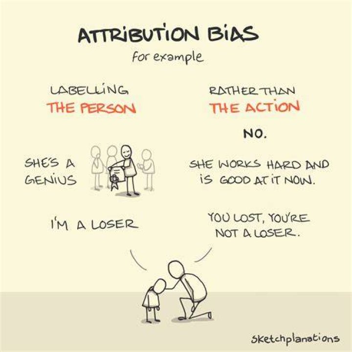 What is an example of attribution