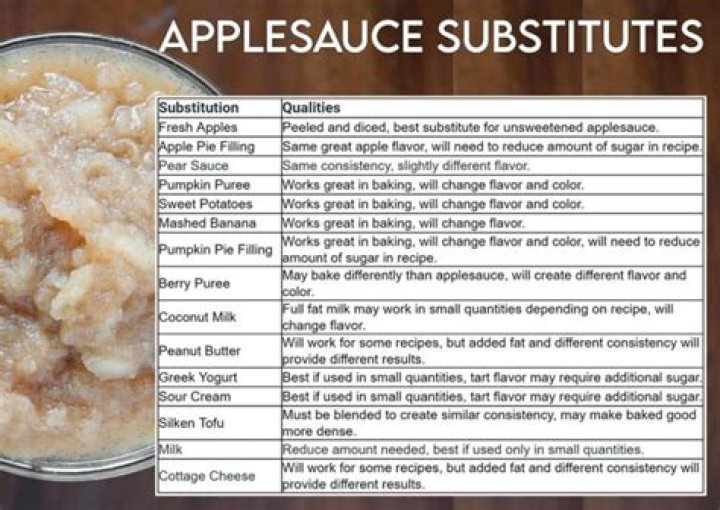 What is applesauce a substitute for in baking?
