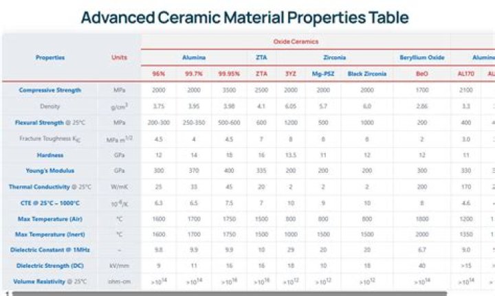 What is ceramics and its properties