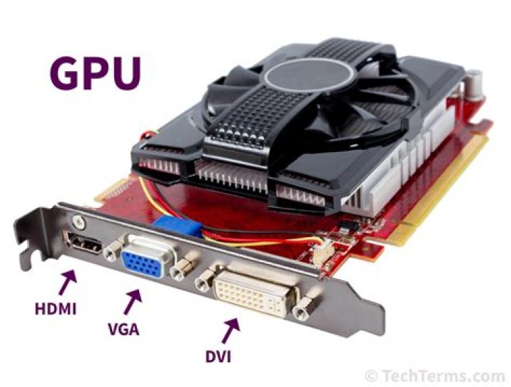 what is gpu in computer