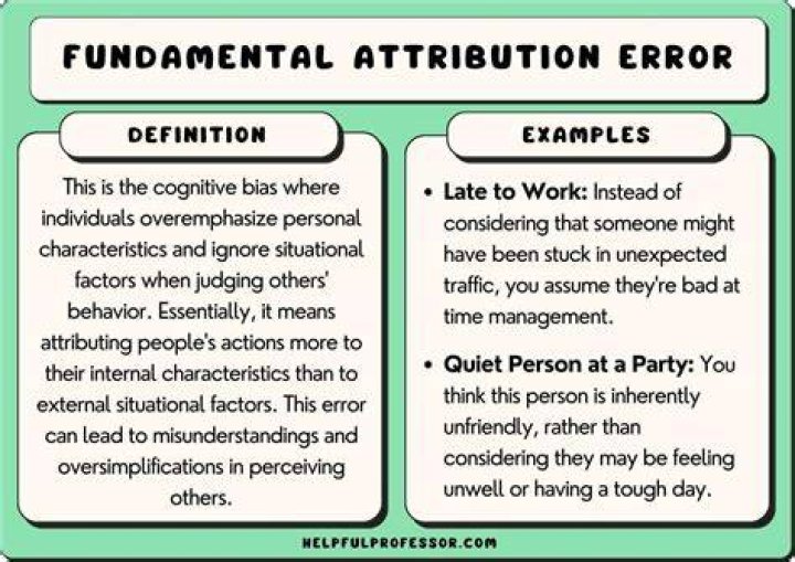 What is meant by fundamental attribution error