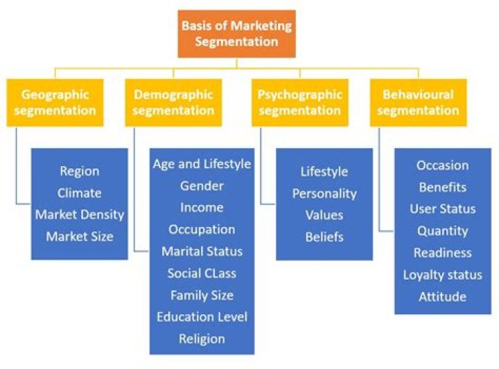 What is measurability in market segmentation
