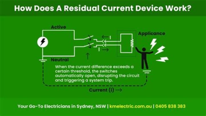 What is RCD in dental