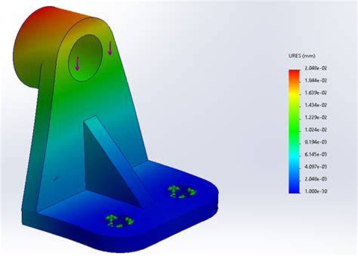 What is simulation in NRP