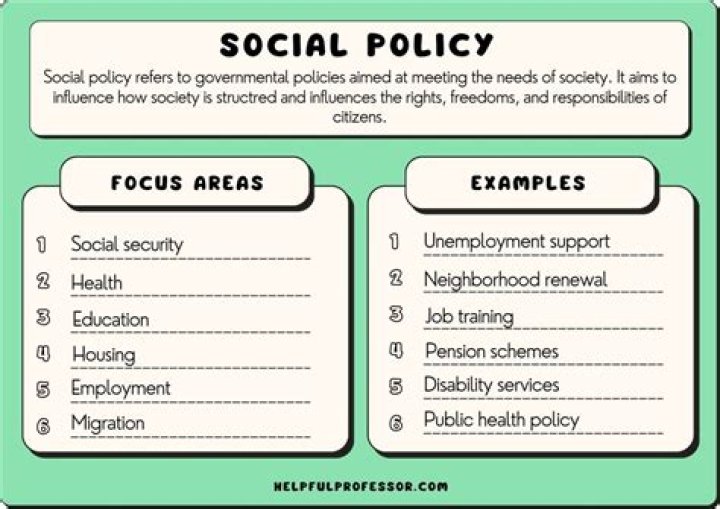What is social policy in simple terms