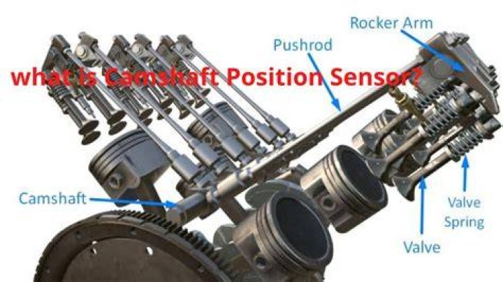 What is the camshaft position actuator