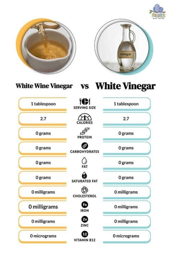 What is the difference between cane vinegar and white vinegar?