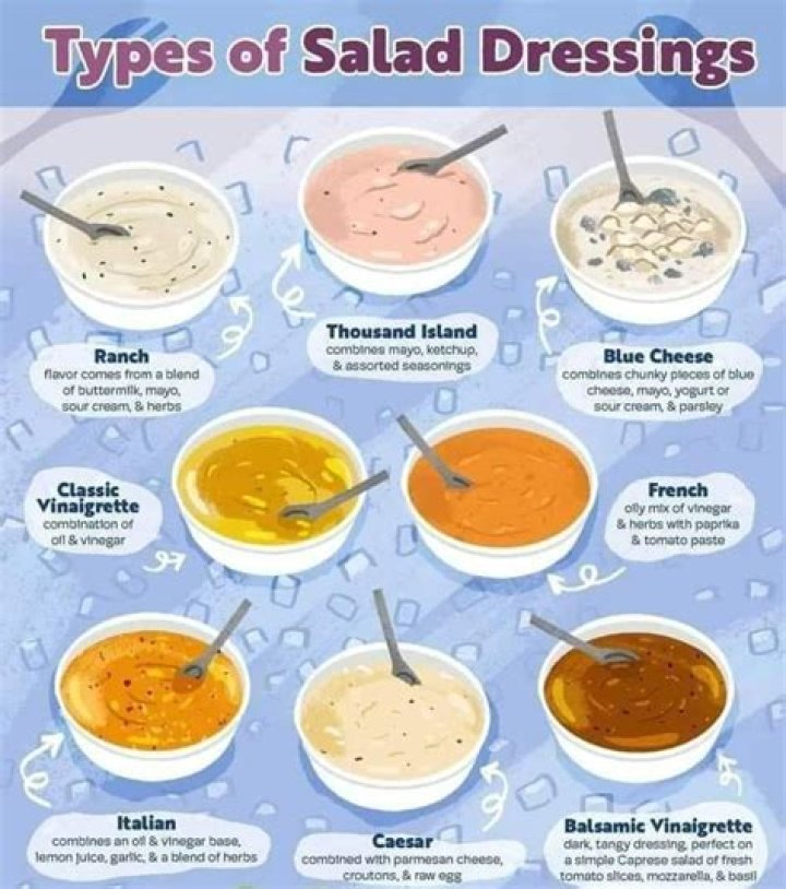 What is the most common dressing for salad?