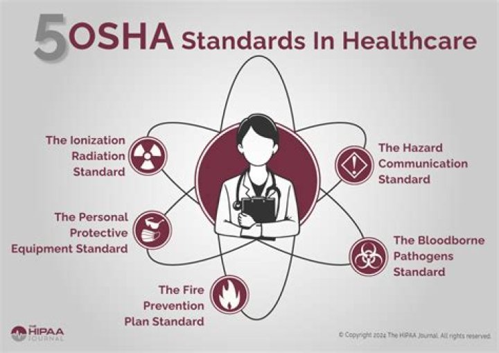 What is the OSHA Lab Standard