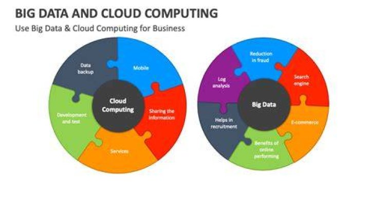 What is the role of cloud computing in big data