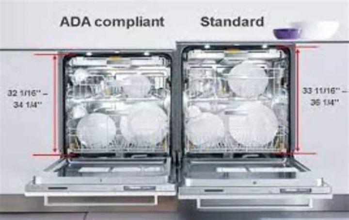 What is the shortest dishwasher height