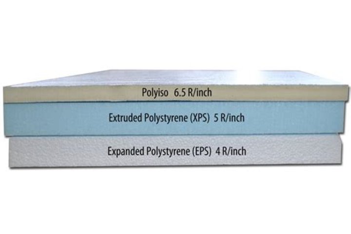 What is the thickest foam board insulation