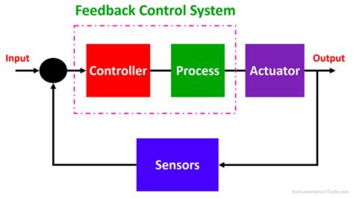 What kind of control system does Keystone use?