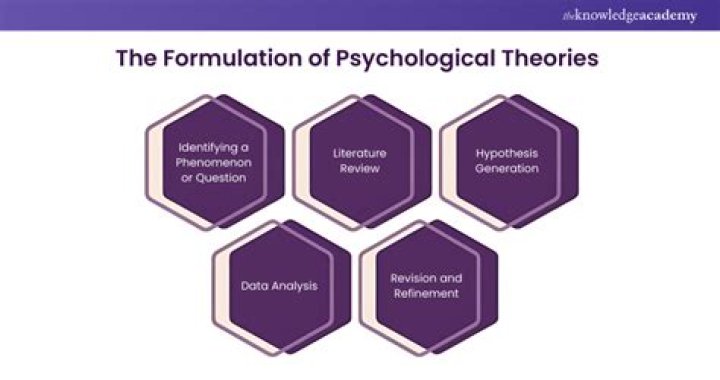 What makes a psychological theory scientific