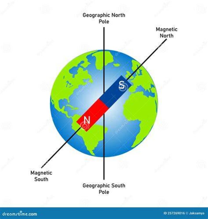 What makes Earth a giant magnet?