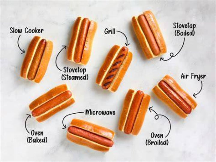 What to put on hotdogs when grilling?