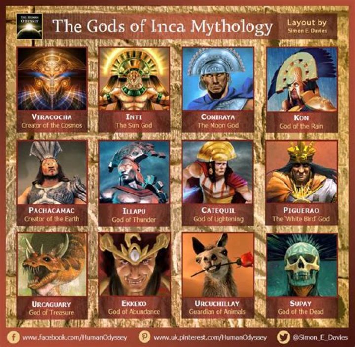 What were the Incas religious practices
