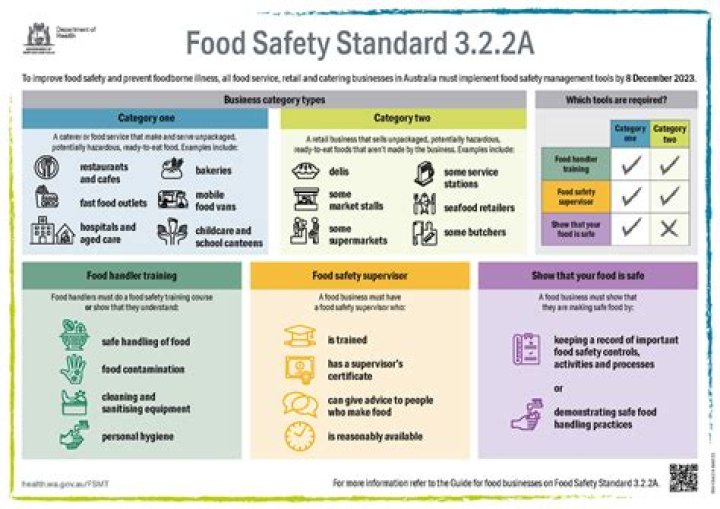 What would be 2 standards in a general recipe?