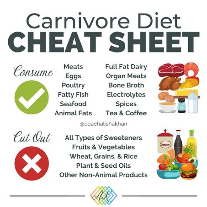 When Can I Eat Meat After Wisdom Teeth Removal