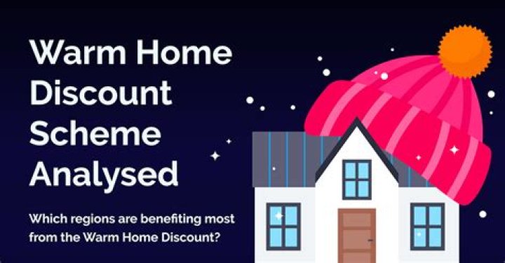 When can you apply for warm home discount