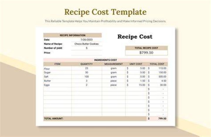 When can you say a recipe is standardized?