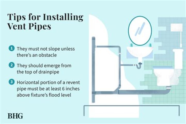 When should bathroom vents be turned on?